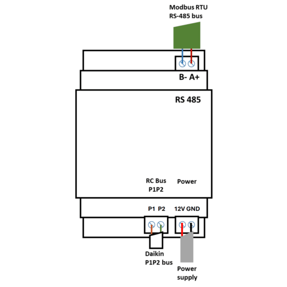 Adapter Daikin Modbus RTU DVC-P-00-01 Cho Dàn Lạnh DAIKIN VRV