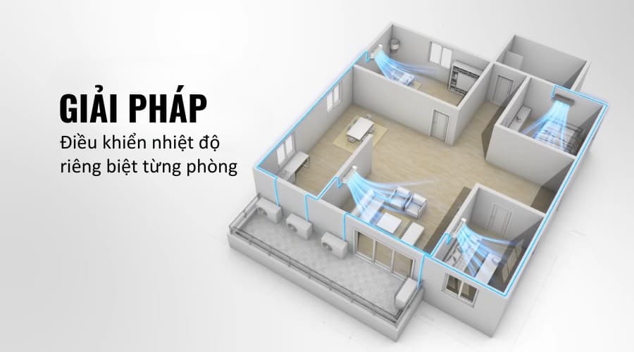 Giải pháp điều khiển nhiệt độ từng phòng nhờ Thermostat KNX và KAC00X