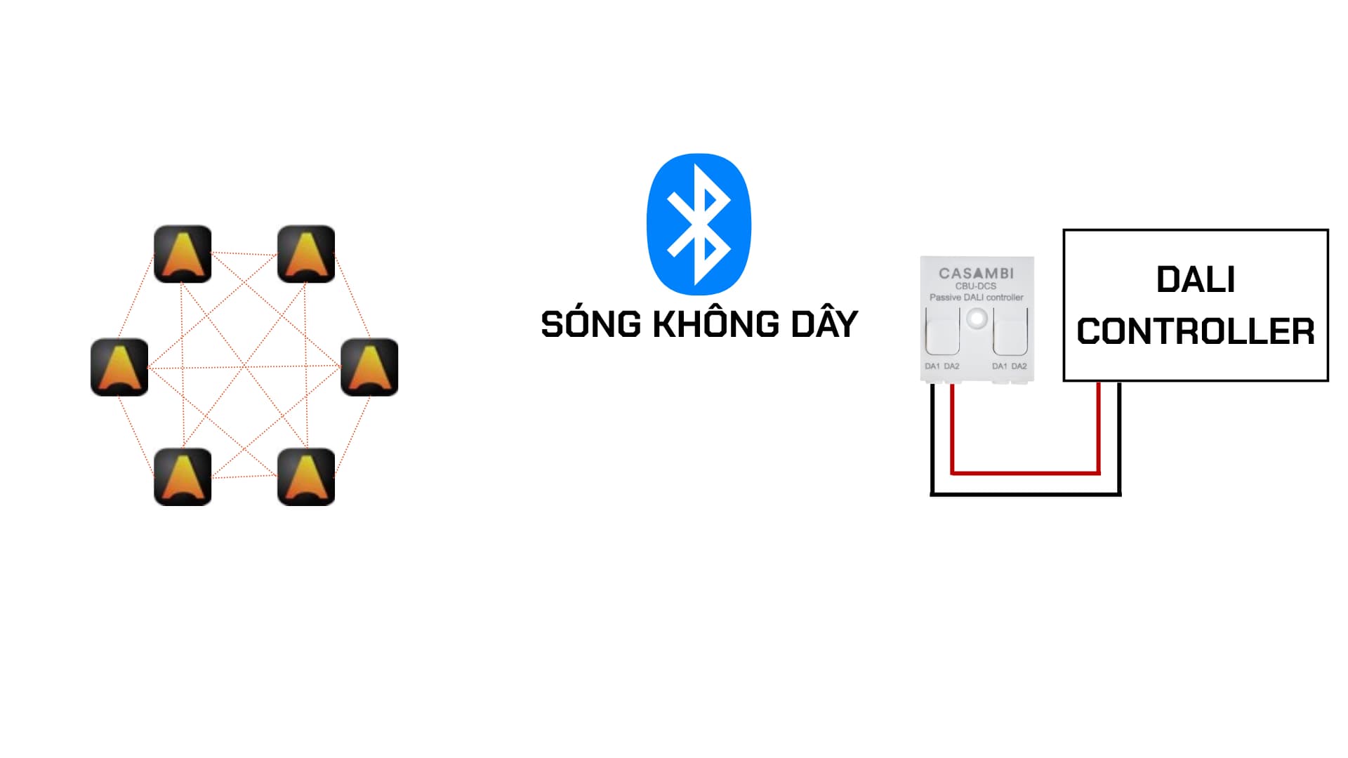 Mô phỏng CBU-DCS: Casambi sang DALI Gateway | KNXStore