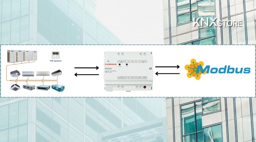 Cách giao tiếp Modbus với điều hòa Daikin VRV/VRF thông qua KAC00X
