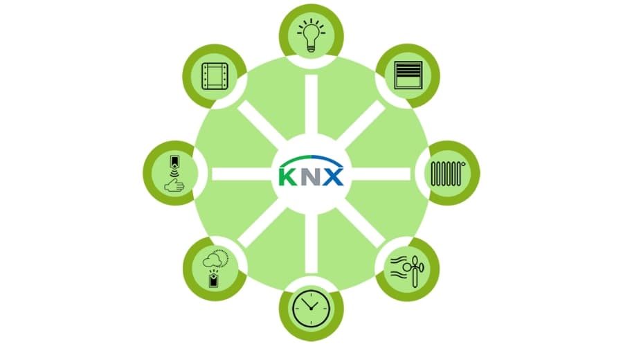 Vì sao nên chọn KNX cho hệ điều khiển thông minh?