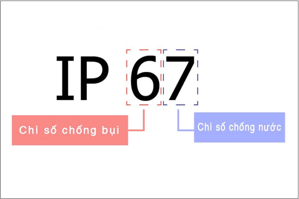 Chỉ số IP là gì?