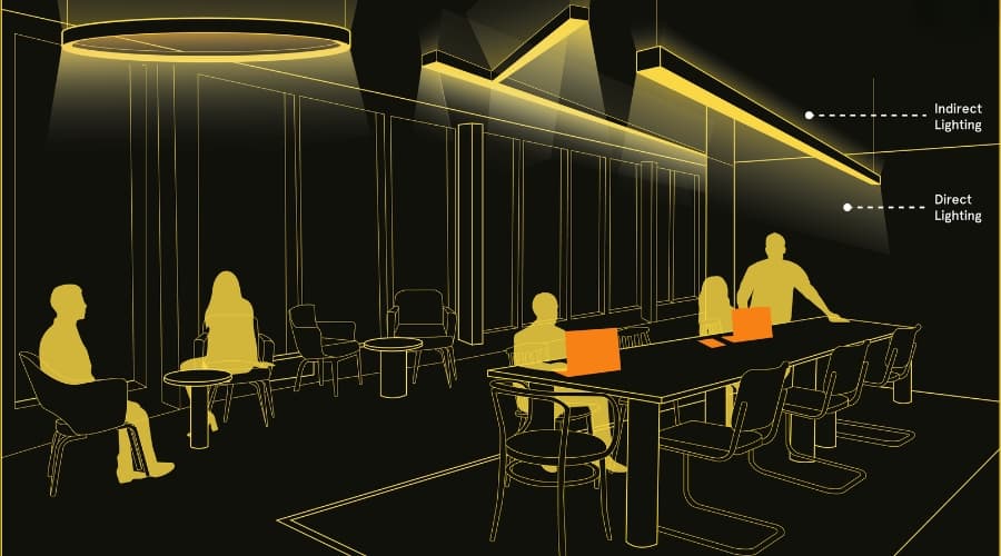 So Sánh Ánh Sáng Trực Tiếp Và Ánh Sáng Gián Tiếp