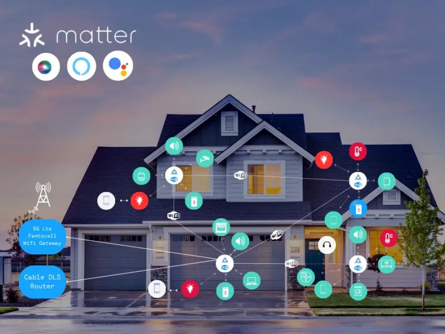 Matter Là Gì: Giao Thức Smarthome Kết Nối Apple Home, Google Home Và Alexa Trên Cùng Một Hệ Thống (2026)