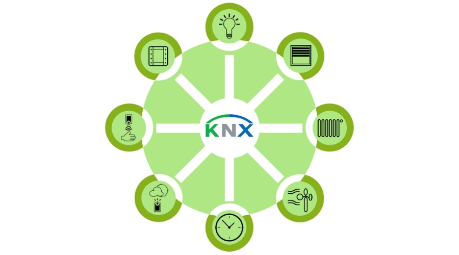 Vì sao nên chọn KNX cho hệ điều khiển thông minh?