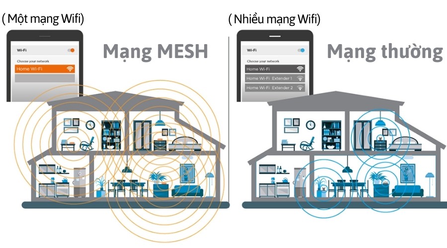 Wifi Mesh - công nghệ kết nối không dây cho nhà thông minh