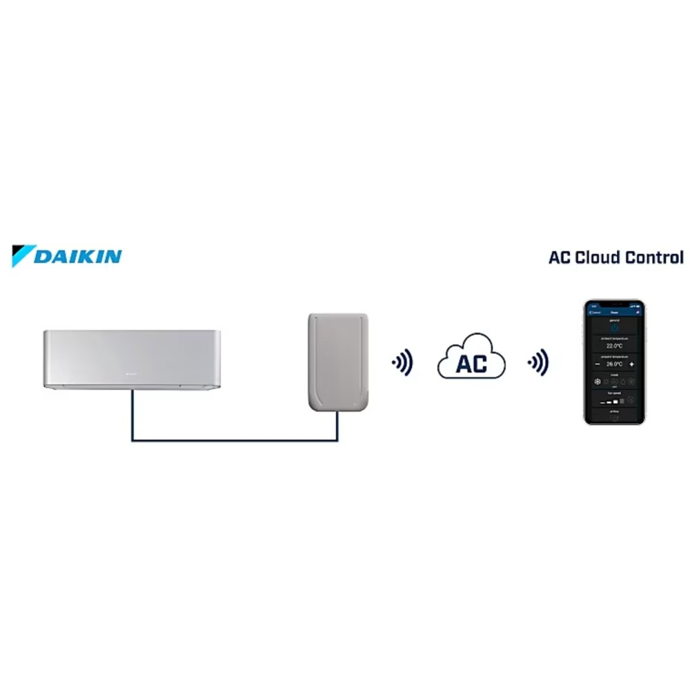 AC Cloud Control Gateway Daikin điều hoà dân dụng 1 unit Intesis - INWFIDAI001I100 slide 3