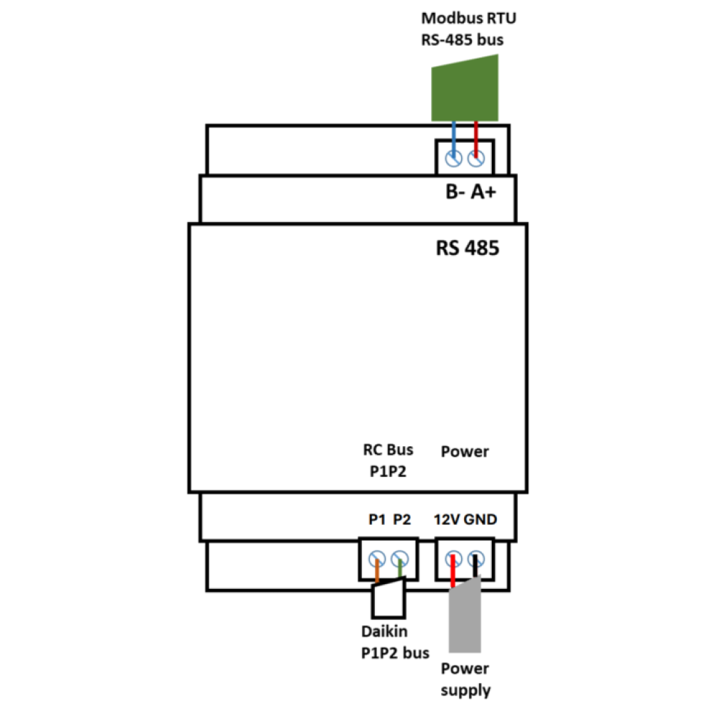 Adapter Daikin Modbus RTU DVC-P-00-01 Cho Dàn Lạnh DAIKIN VRV