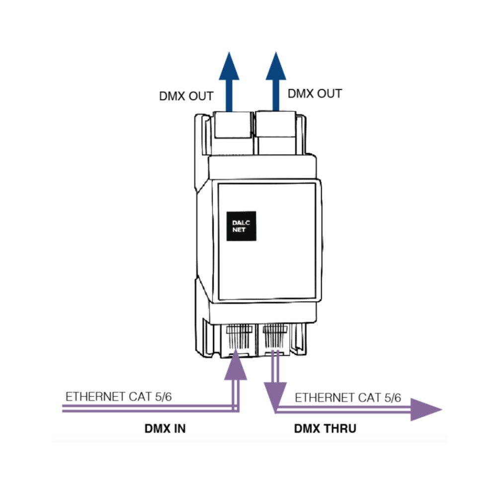 Bộ chia tín hiệu DMX 2 kênh, hỗ trợ DMX/RDM, cổng RJ45 DALCNET - DMX-HUB-2CH slide 1