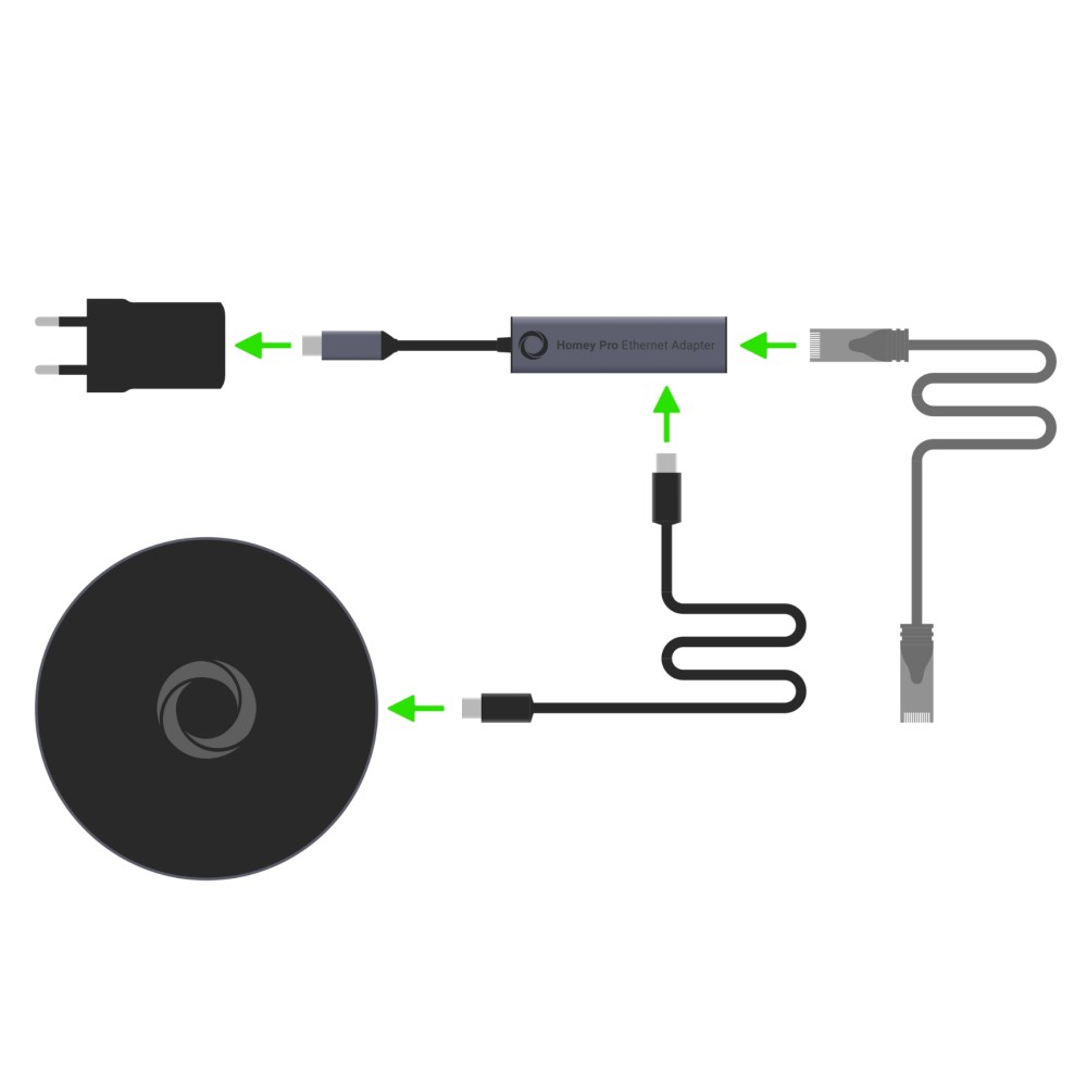 Bộ chuyển đổi Homey Pro Ethernet Adapter - Tương thích Homey Pro slide 2