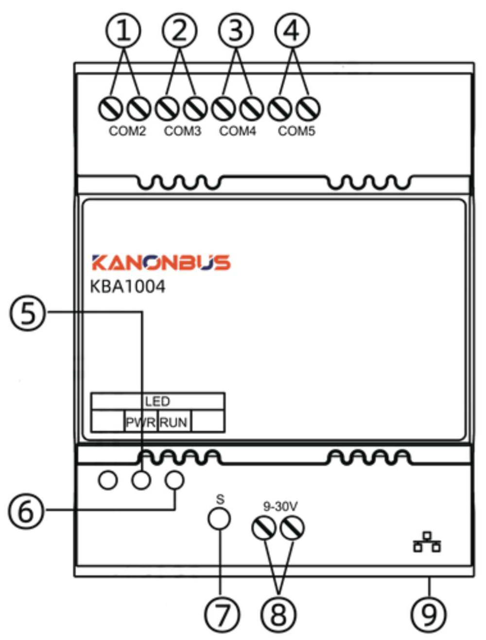 Bộ chuyển đổi RS485 sang BACnet IP/Modbus TCP (2 cổng) Kanonbus - KBA1002 slide 1