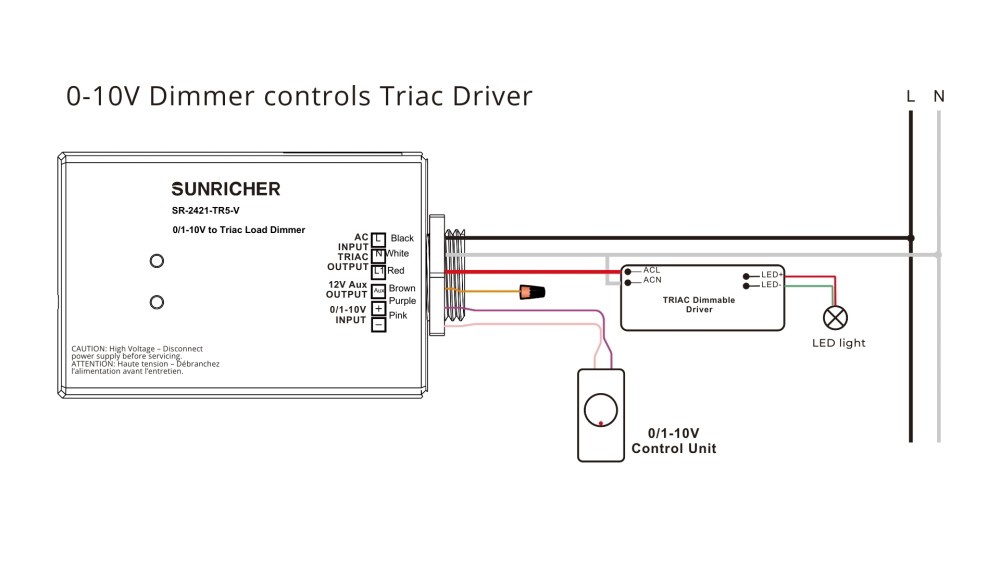 Bộ điều chỉnh độ sáng 0-10V sang Triac Sunricher - SR-2421-TR5-V slide 3