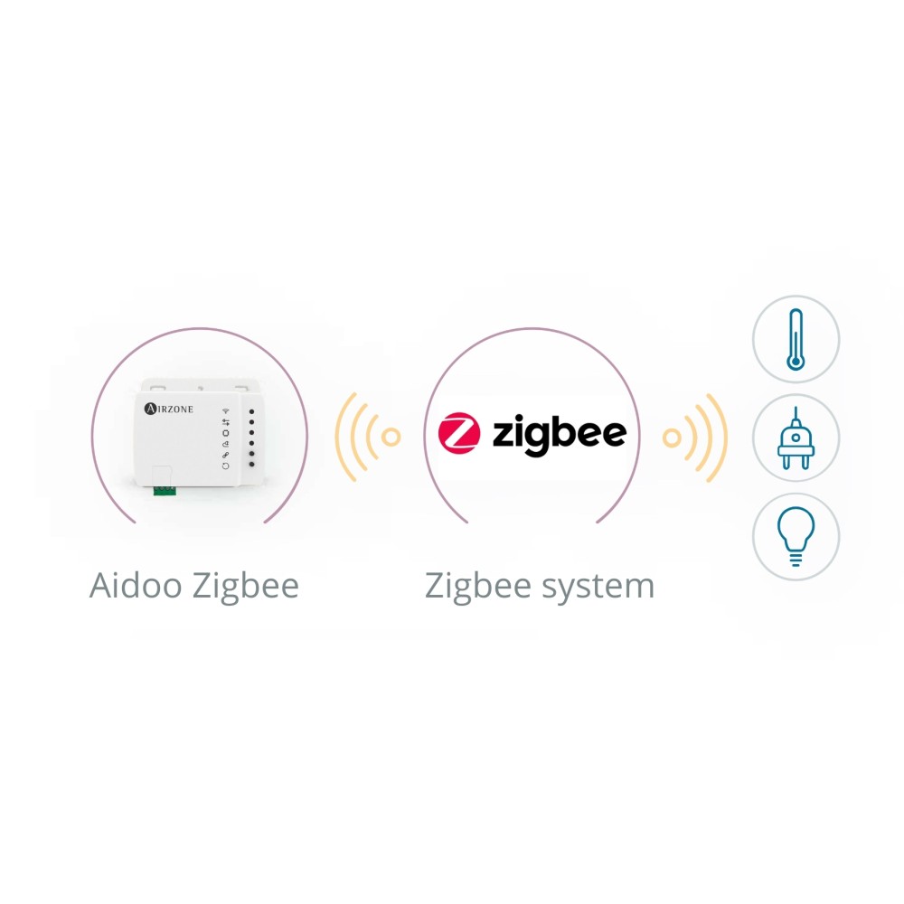 Bộ điều khiển máy lạnh cục bộ Aidoo Zigbee Daikin Residential Airzone - AZAI6ZBEDA0 slide 2