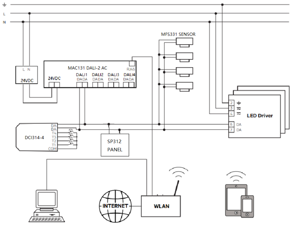 Bộ điều khiển chiếu sáng DALI 2, 1 ngõ ra, 64 địa chỉ UITIOT - MAC131 slide 3