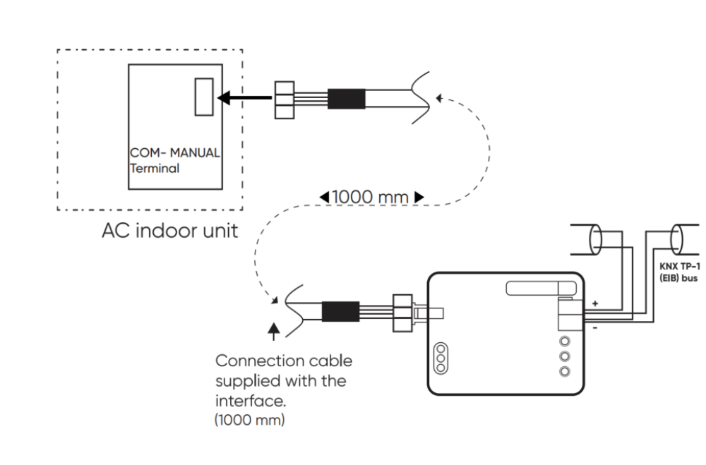 Bộ Điều Khiển Điều Hòa Treo Tường Gree Core CR-CG-GRE-KNX-02 slide 1