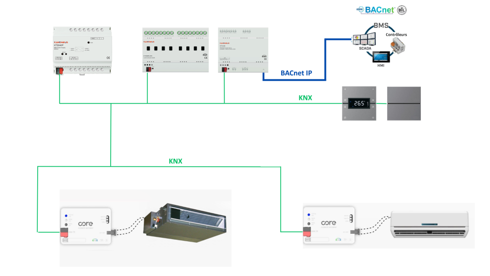 Bộ Điều Khiển Điều Hòa Treo Tường Gree Core CR-CG-GRE-KNX-02 slide 7