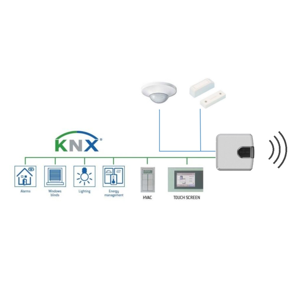 Bộ điều khiển điều hòa hồng ngoại IR KNX  - INKNXUNI001I000 slide 3