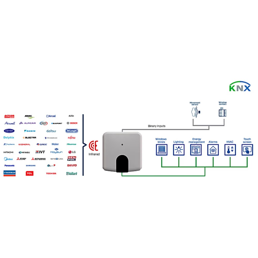 Bộ điều khiển điều hòa hồng ngoại IR KNX  - INKNXUNI001I000 slide 4
