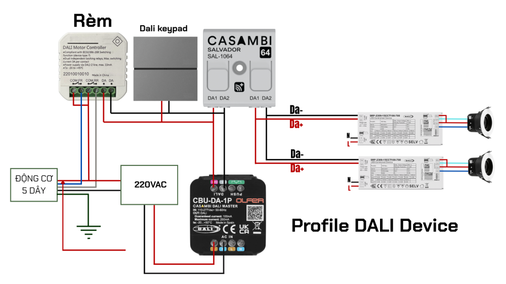 Bộ điều khiển động cơ rèm tiêu chuẩn DALI-2 - DX010 slide 3