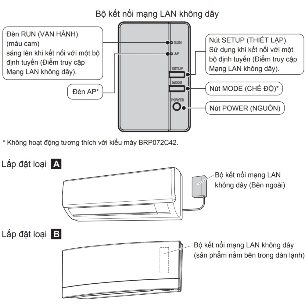 Bộ điều khiển máy lạnh không dây kết nối Wifi Daikin - BRP072C42 slide 4