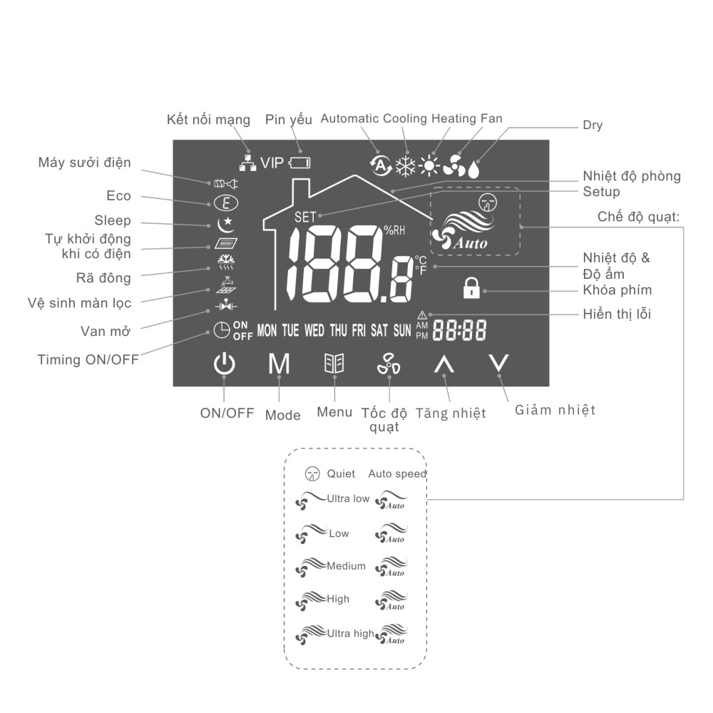 Bộ điều khiển thermostat có dây cho hệ thống fan coil Daikin - AC8800 slide 1