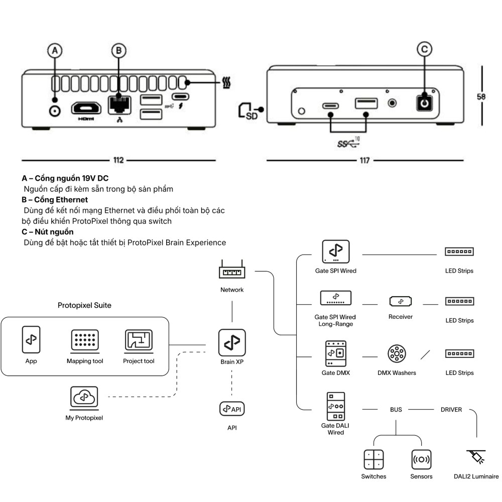 Bộ điều khiển trung tâm Brain Experience Protopixel slide 2