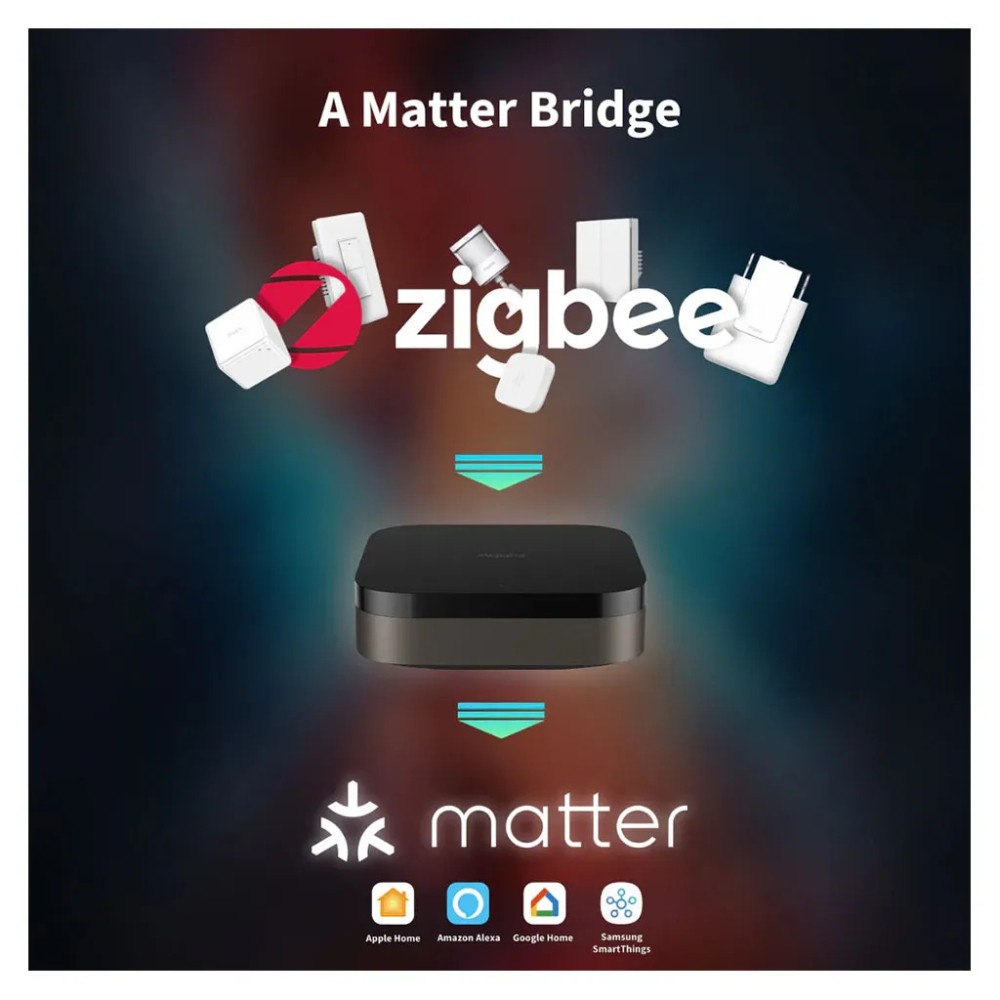 Bộ điều khiển trung tâm Hub M3 Matter Aqara - HM-G01D slide 7