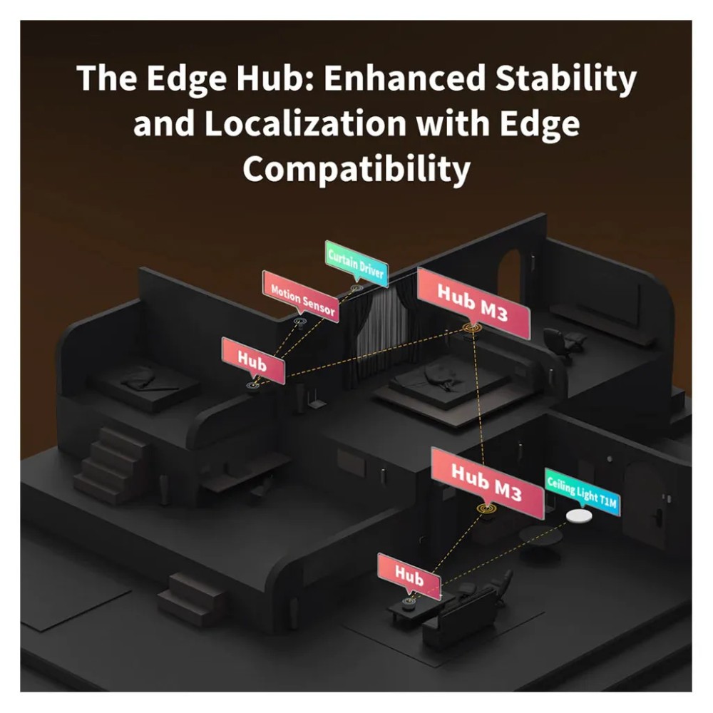 Bộ điều khiển trung tâm Hub M3 Matter Aqara - HM-G01D slide 10