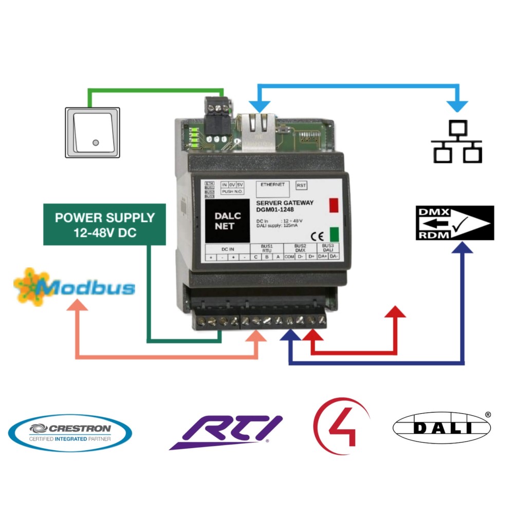 Bộ gateway điều khiển hỗ trợ DALI, DMX, Modbus, Ethernet DALCNET - DGM01-1248 slide 1