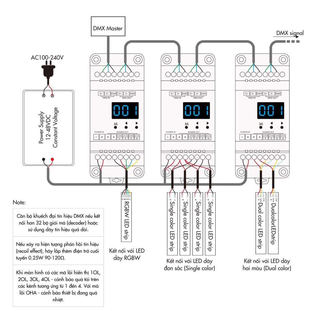 Bộ giải mã DMX 4 kênh*5A 12-48VDC CV - D4 slide 2