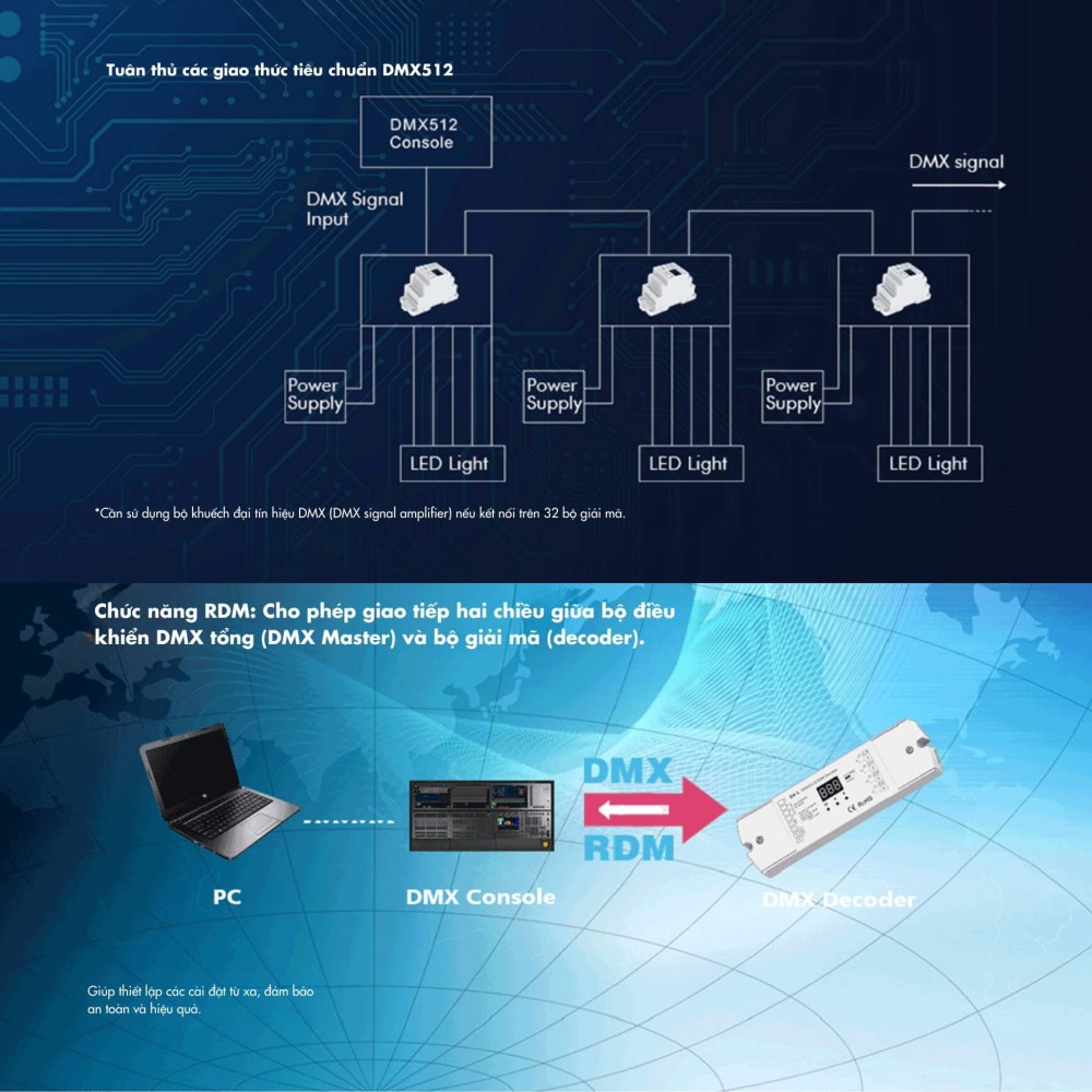 Bộ giải mã DMX 4 kênh*5A 12-48VDC CV - D4 slide 6