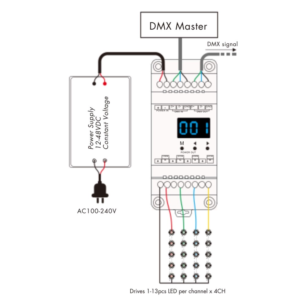 Bộ giải mã DMX512 & RDM 4 kênh*4A 150-500mA CC - D4C slide 1