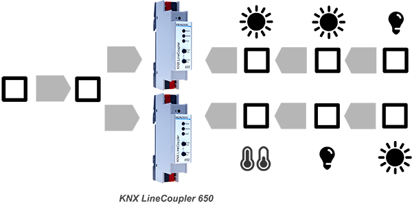 Bộ Mở Rộng 64 Địa Chỉ KNX Weinzierl slide 1