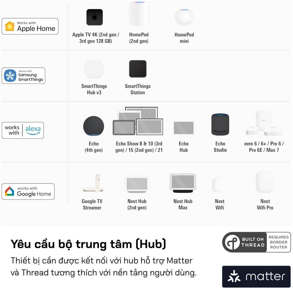 Cảm biến chuyển động Eve Motion 5