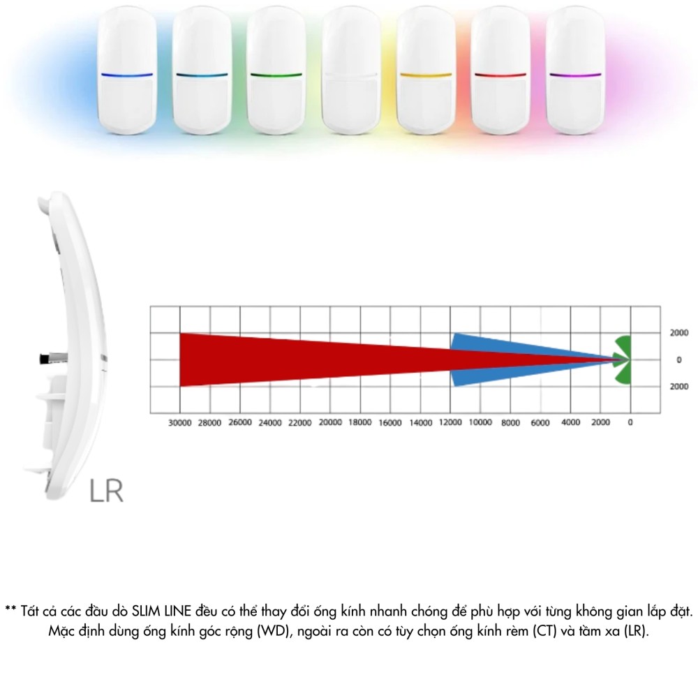 Cảm biến chuyển động có dây miễn nhiễm vật nuôi Satel - SLIM-PIR-LUNA-PET slide 2