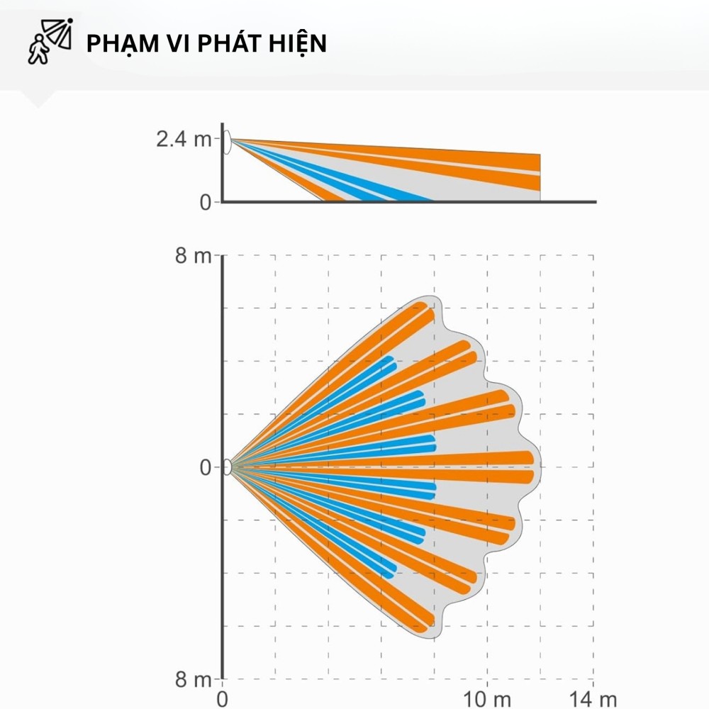 Cảm biến chuyển động miễn nhiễm vật nuôi - SLIM-PIR-LUNA-PET 5