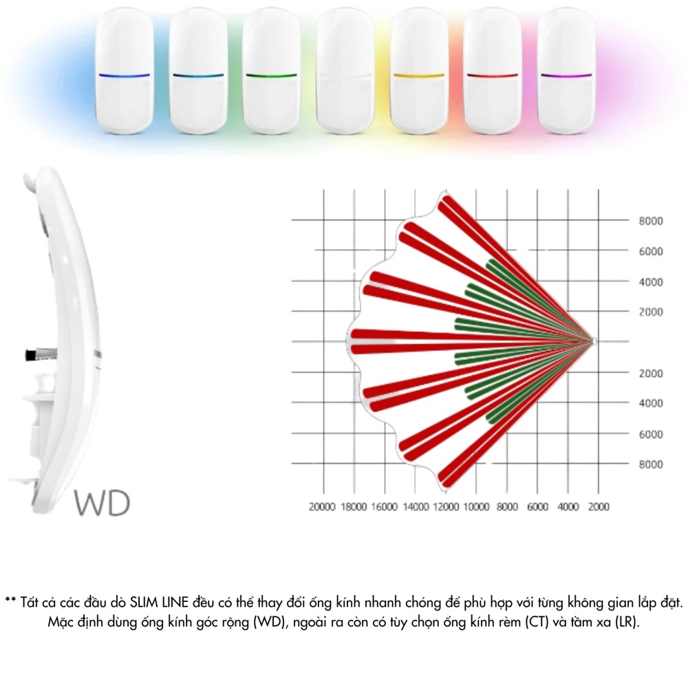 Cảm biến chuyển động trong nhà có dây Satel - SLIM-PIR-LUNA slide 5