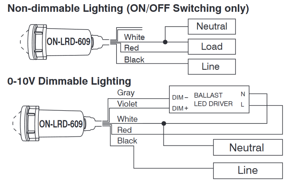 Cảm Biến Hiện Diện OS-NET IP66 Line Voltage IR-TEC ON-LRD-609SA slide 2