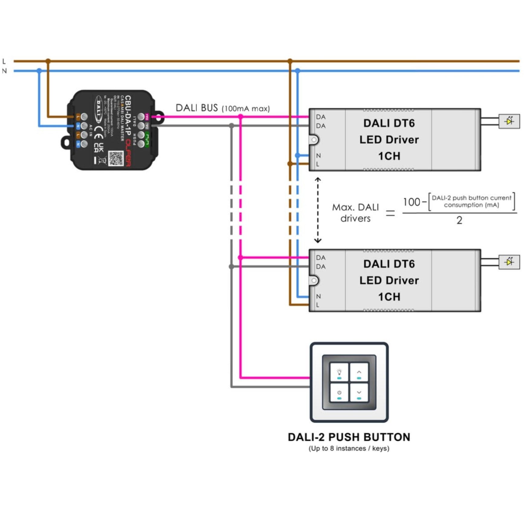 Bộ điều khiển DALI Casambi Olfer - CBU-DA-1P slide 2