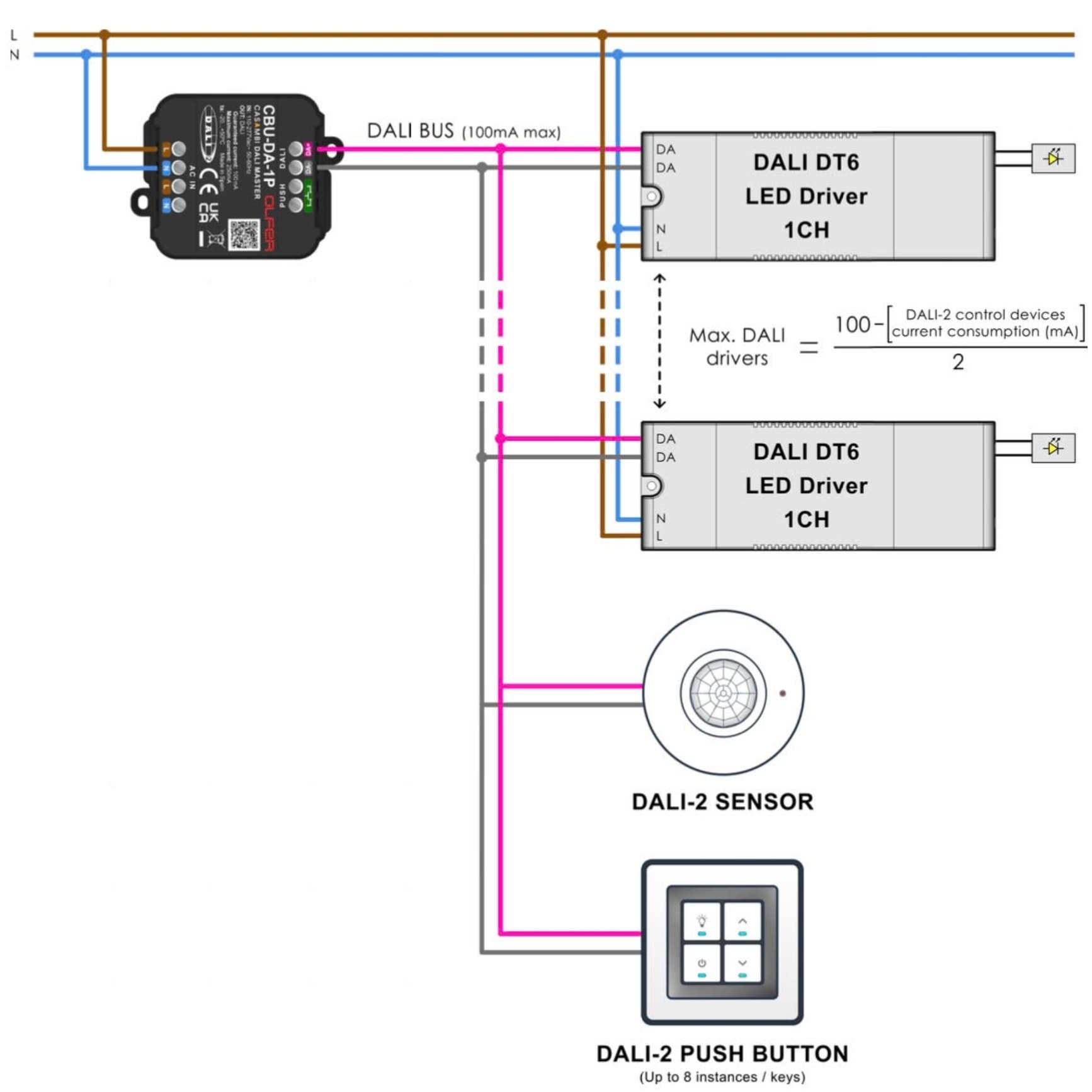 Bộ điều khiển DALI Casambi Olfer - CBU-DA-1P slide 3