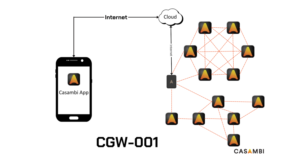  CGW-001 - Thiết bị hỗ trợ điều khiển từ xa Cloud Gateway Casambi slide 8