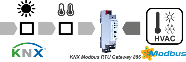 Cổng Giao Tiếp Hệ Thống KNX Và Modbus RTU Weinzierl slide 1