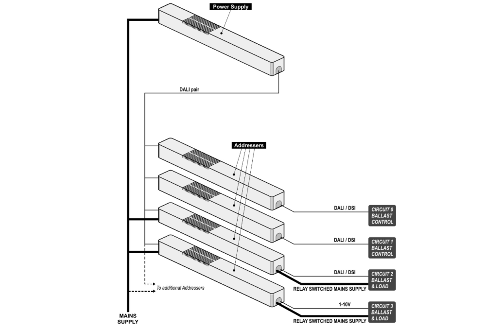 Bộ nguồn DALI CP Electronics - DA-SL-APDR slide 2