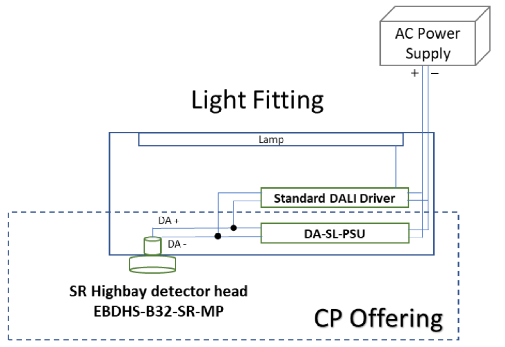 Bộ nguồn DALI SL CP Electronics - DA-SL-PSU slide 2