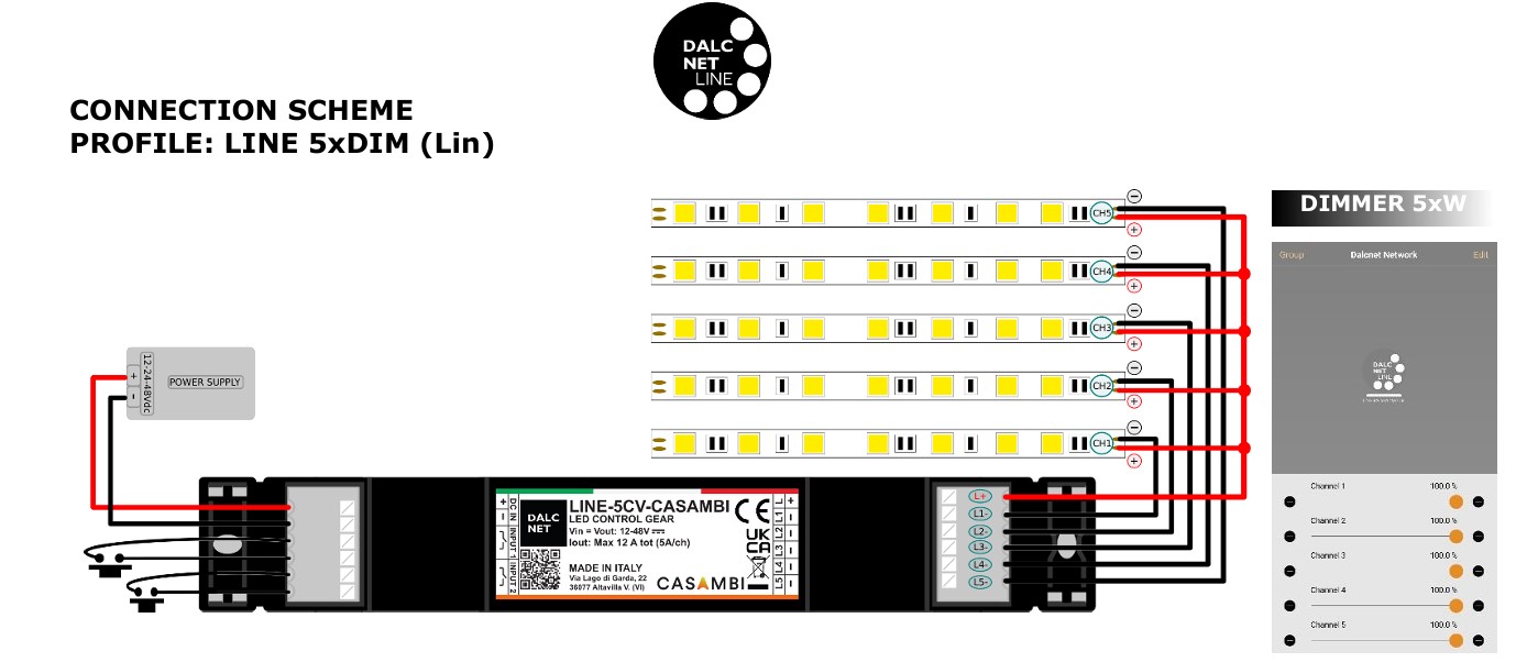 Dimmer LED Casambi DALCNET - LINE-5CV-CASAMBI slide 3