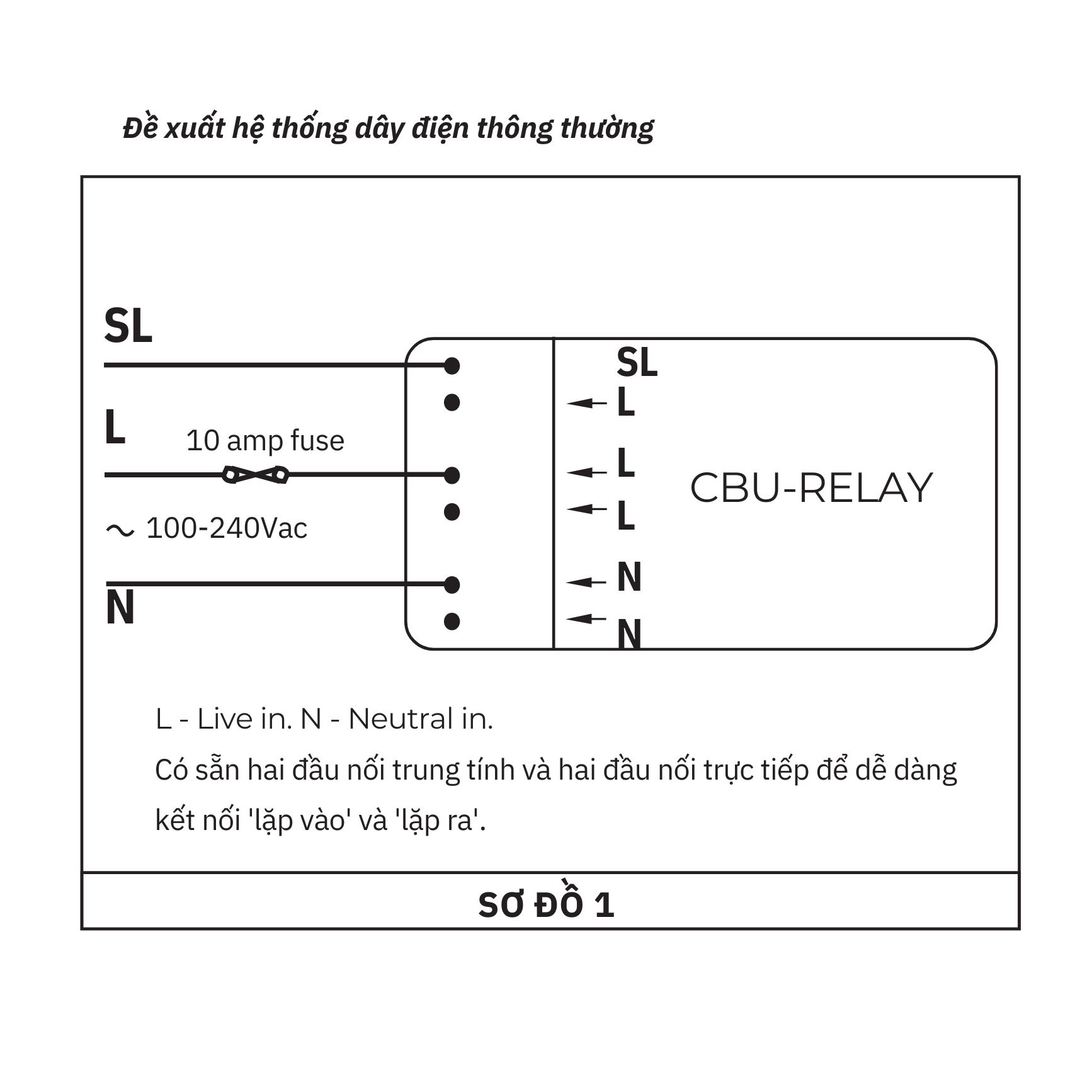 Module điều khiển Danlers - CBU-RELAY slide 2