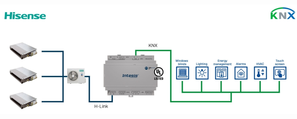 Gateway điều hòa không khí Hisense KNX 700 series Intesis slide 5