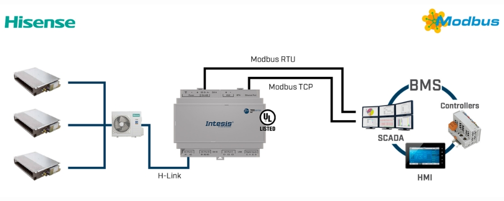 Gateway điều hòa không khí Hisense KNX 700 series Intesis slide 8