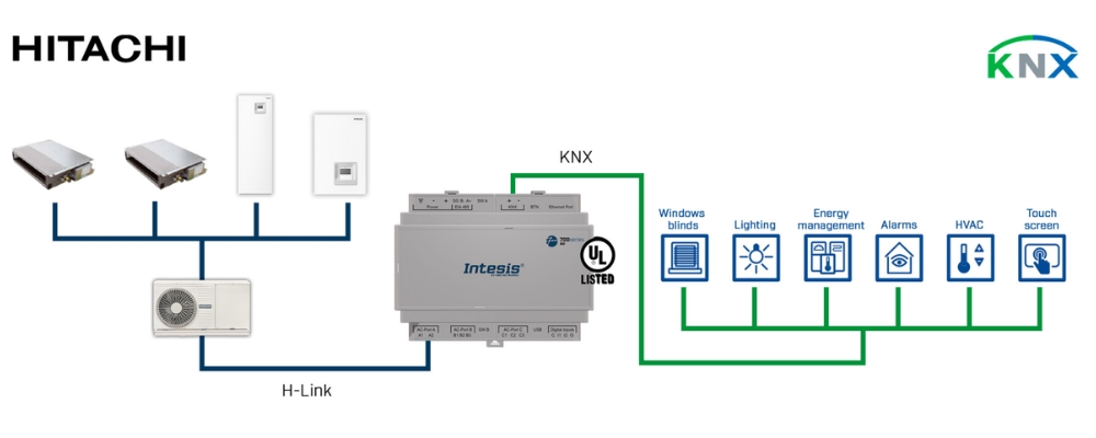 Gateway điều hòa không khí Hitachi KNX 700 series Intesis slide 4
