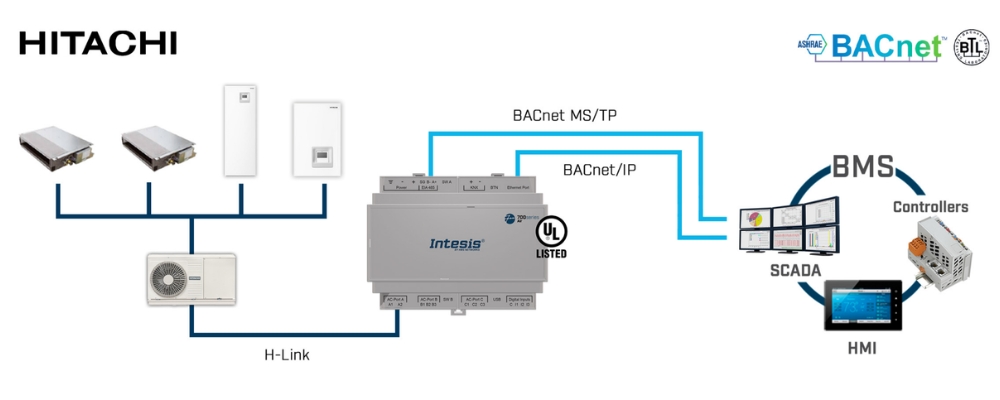 Gateway điều hòa không khí Hitachi KNX 700 series Intesis slide 5